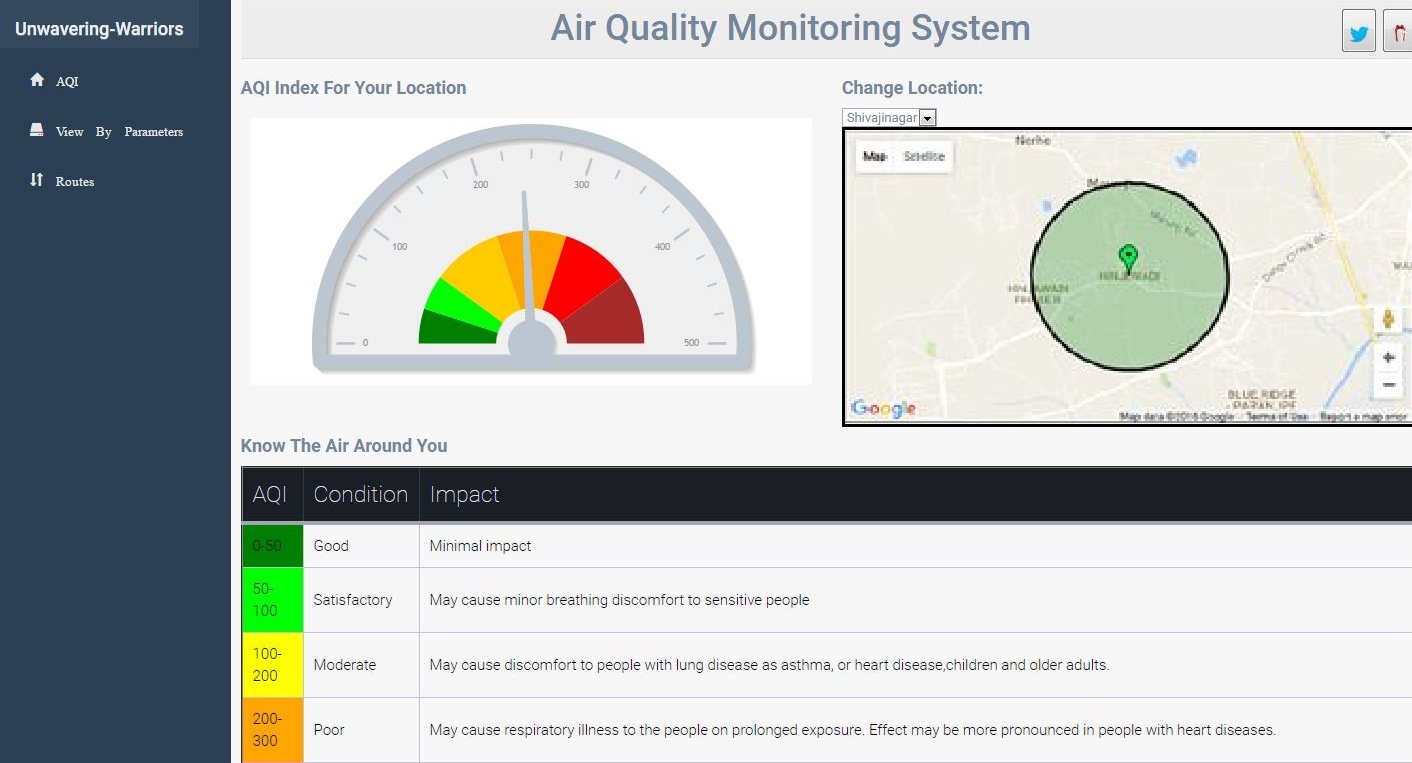 Air Quality Monitoring System